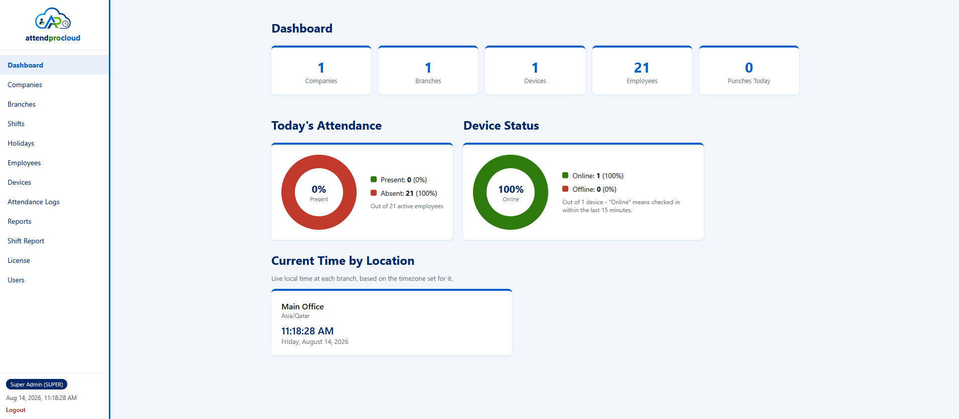 AttendProCloud dashboard showing companies, branches, devices, employees and today's attendance
